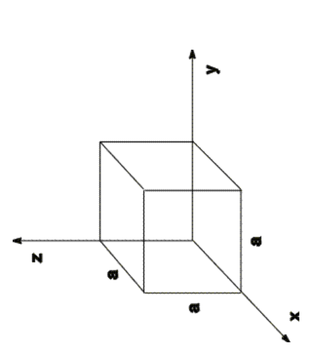 Solved A cubic box of side a = 0.330 m is placed so that its | Chegg.com