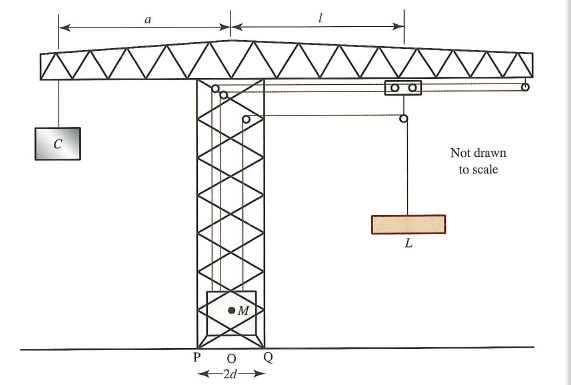 tower crane diagram