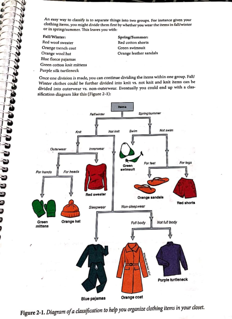 Make a new phenogram of the clothing items by using