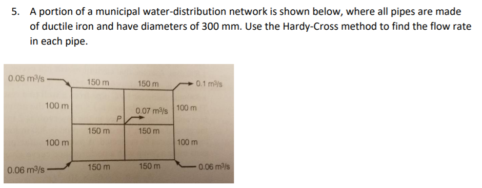 Solved 5. A portion of a municipal water-distribution | Chegg.com