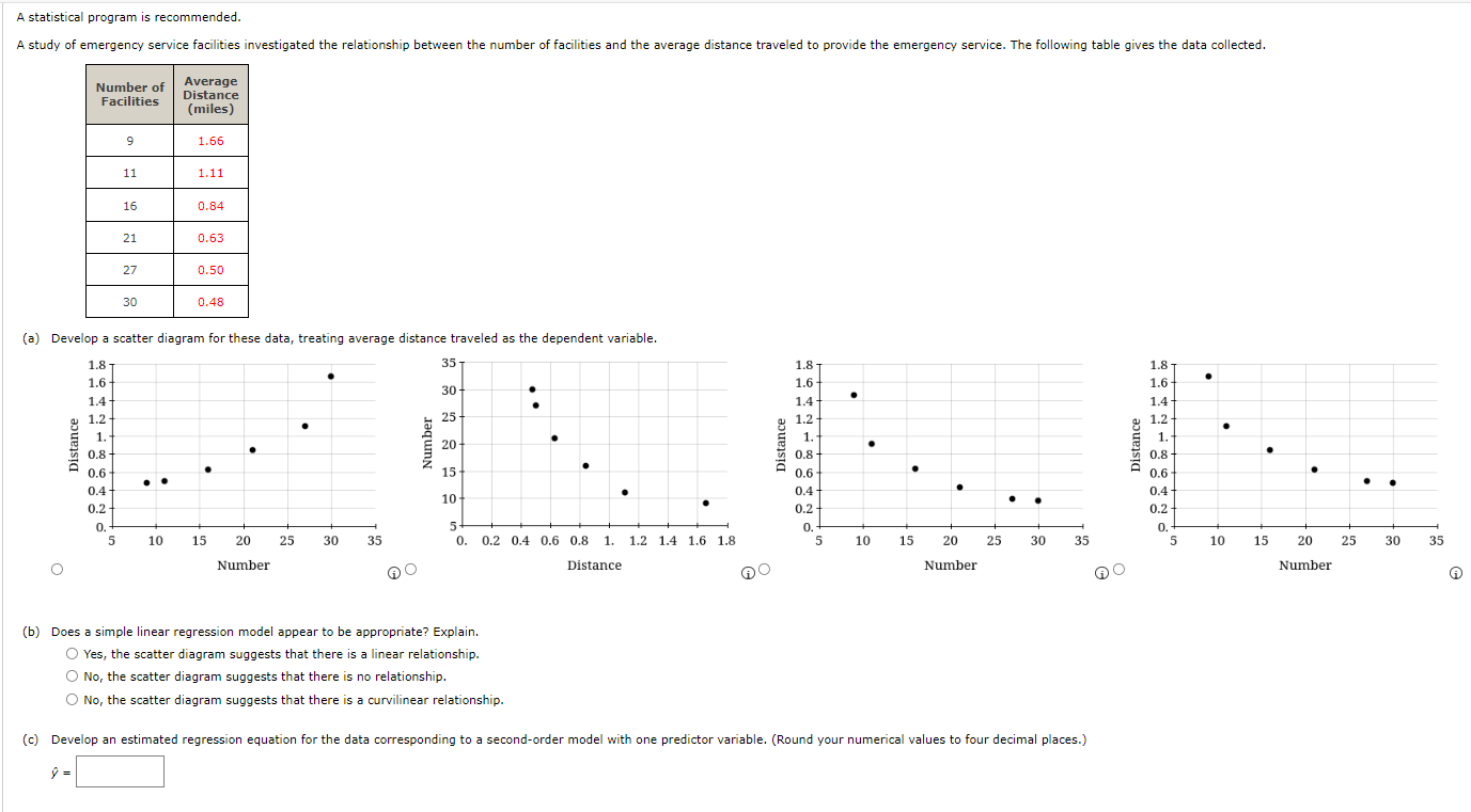 Solved (b) Does A Simple Linear Regression Model Appear To | Chegg.com