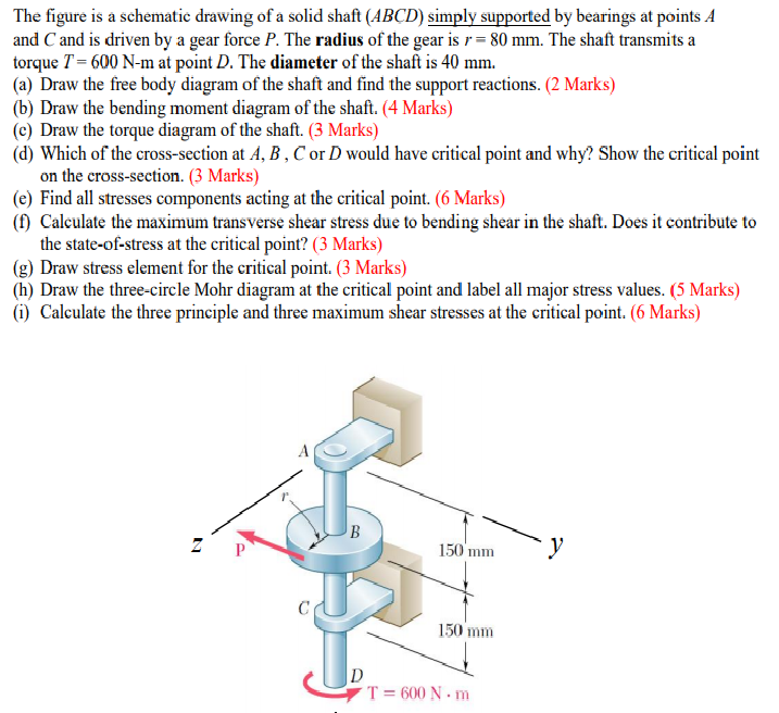 Solved The figure is a schematic drawing of a solid shaft | Chegg.com