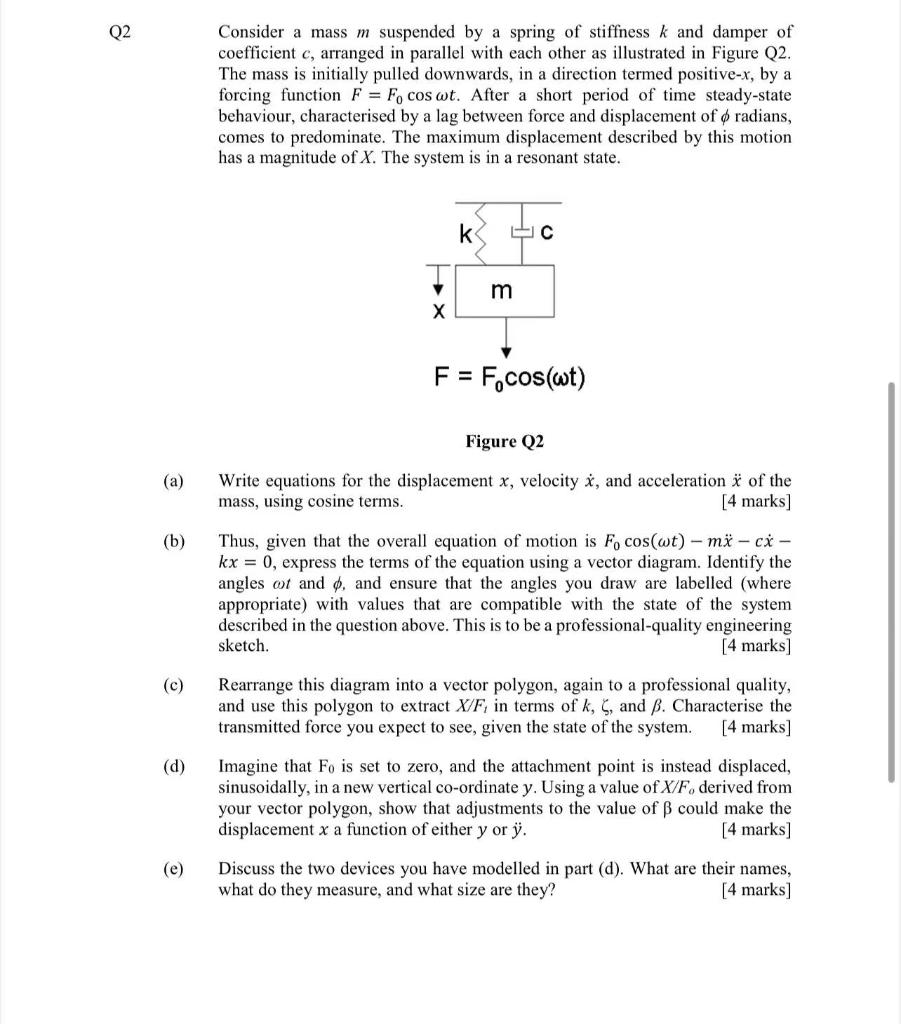 Solved Q2 Consider a mass m suspended by a spring of | Chegg.com