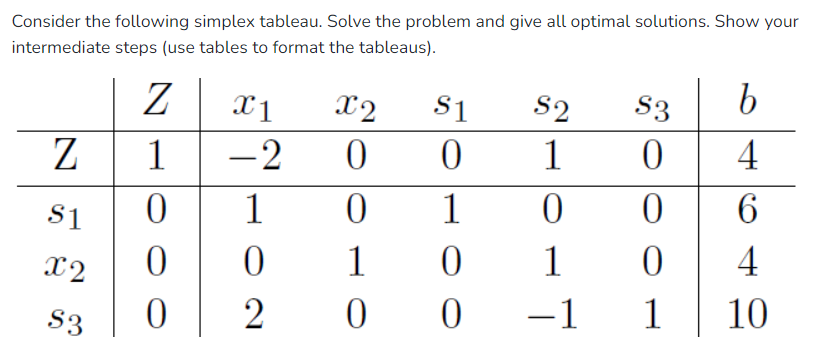 Solved Consider The Following Simplex Tableau. Solve The | Chegg.com