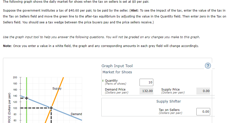 solved-the-following-graph-shows-the-daily-market-for-shoes-chegg