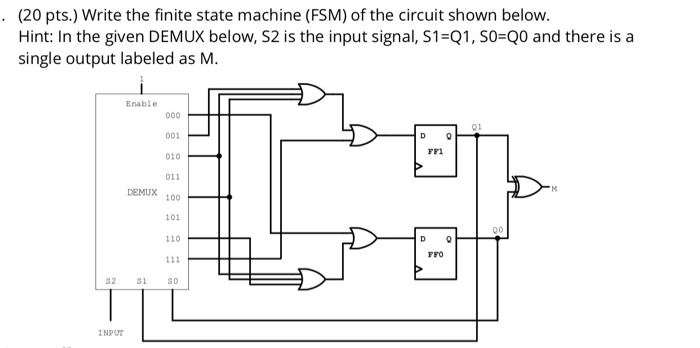 Solved (20 pts.) Write the finite state machine (FSM) of the | Chegg.com