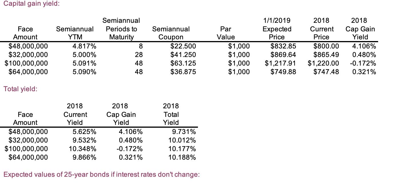 CASE 13 PACIFIC HEALTHCARE (A): Bond Valuation | Chegg.com