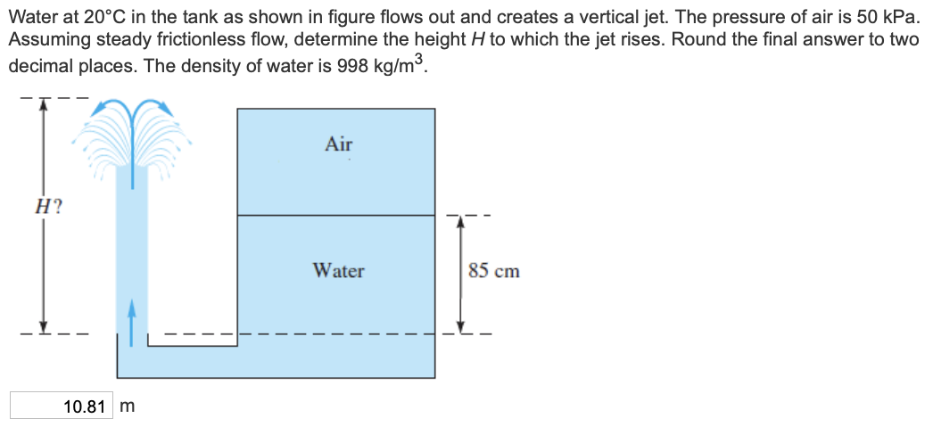 what is density of water