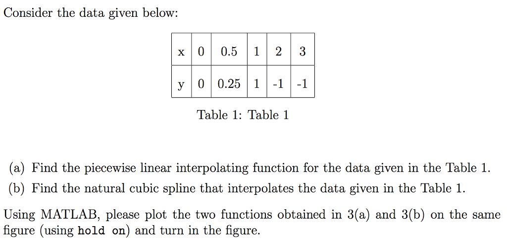 Solved Consider the data given below: x|010.5 | 1 | 2 Table | Chegg.com