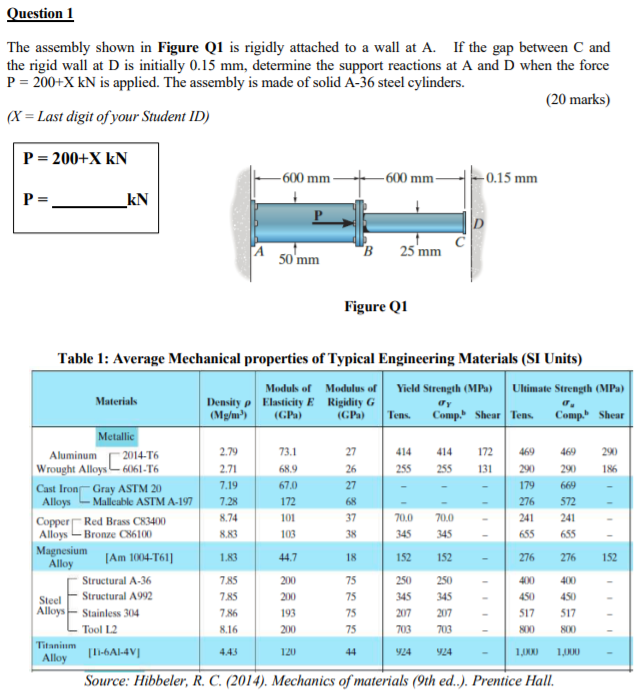 Solved Question 1 The assembly shown in Figure Q1 is rigidly | Chegg.com