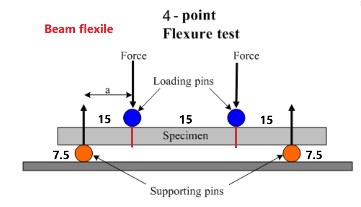 Civil Engineering Calculate Compressive Strength Chegg Com