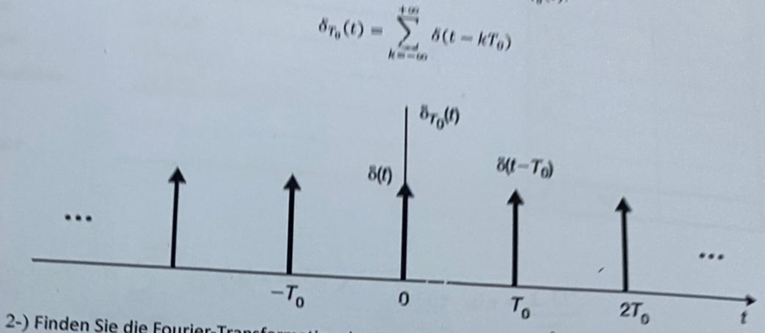 Solved δT0(t)=∑k=E∞+∞δ(t-kTθ)Determine the complex | Chegg.com