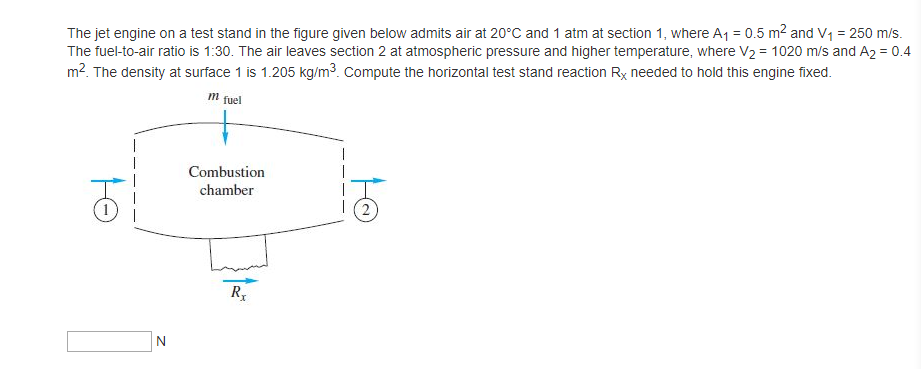 Solved The jet engine on a test stand in the figure given | Chegg.com