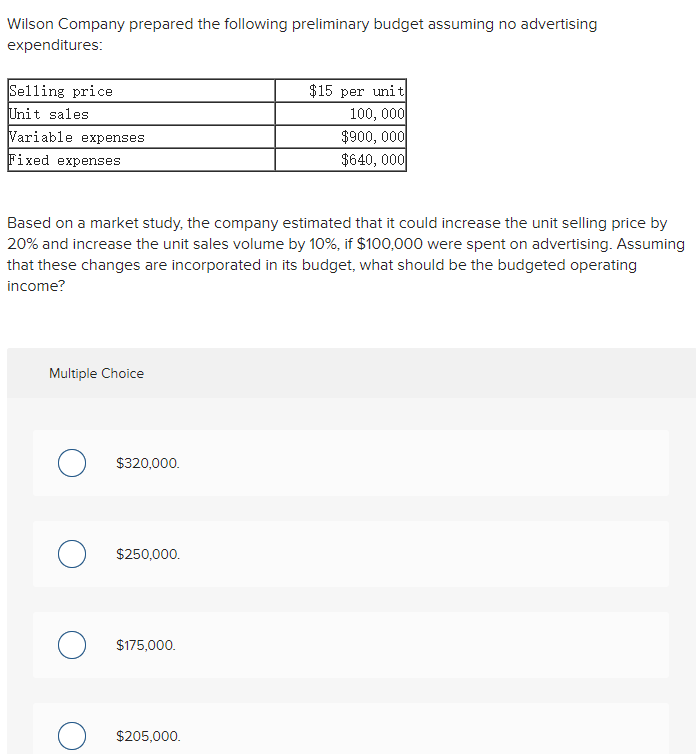 Solved Wilson Company prepared the following preliminary | Chegg.com