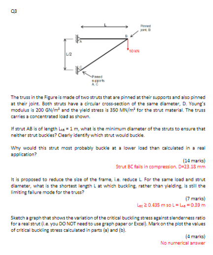 Solved OB The truss in the Figure is made of two struts that | Chegg.com