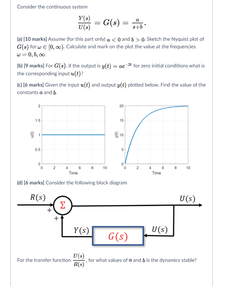 Solved Consider The Continuous System Y 8 A G S U S Chegg Com