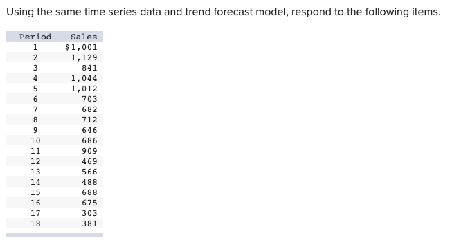 Solved Using the same time series data and trend forecast | Chegg.com