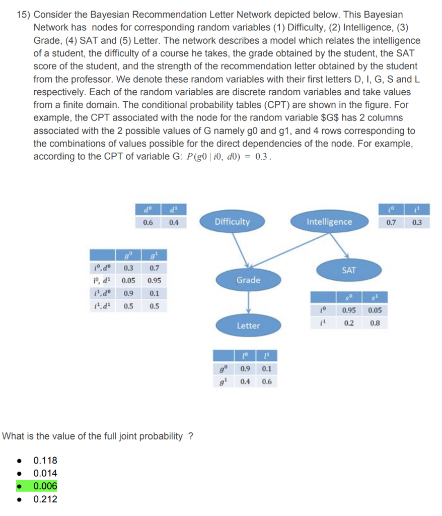 15) Consider the Bayesian Recommendation Letter Network depicted below. This Bayesian Network has nodes for corresponding ran