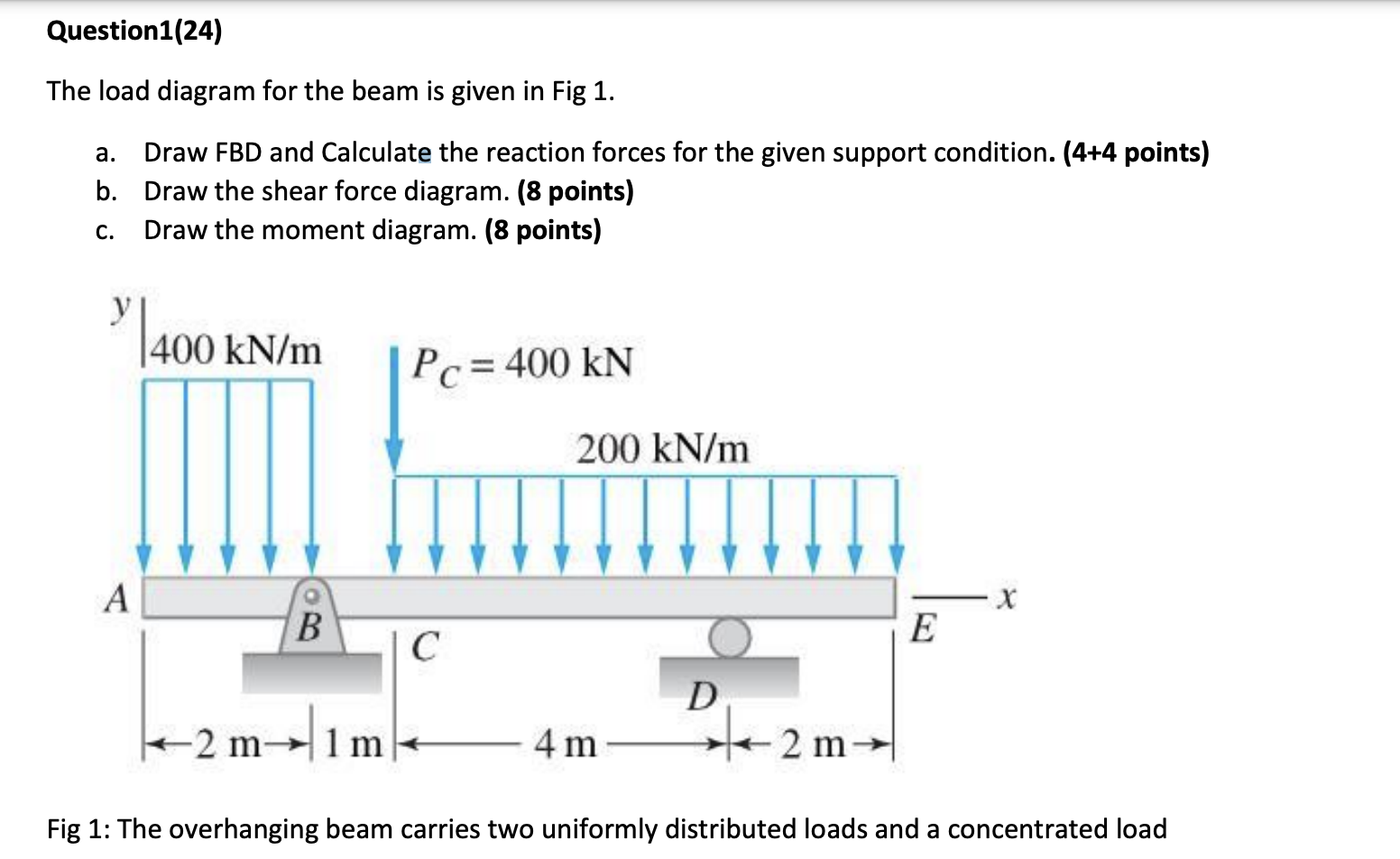 Given Load Solved Question1(24)The load diagram for the beam is given | Chegg.com