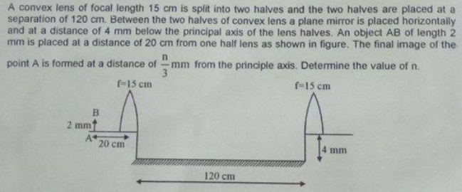 Solved A convex lens of focal length 15 cm is split into two | Chegg.com