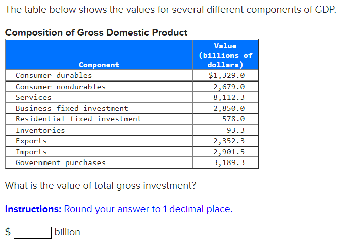 Solved a. Gross domestic product (GDP) is measured using the | Chegg.com