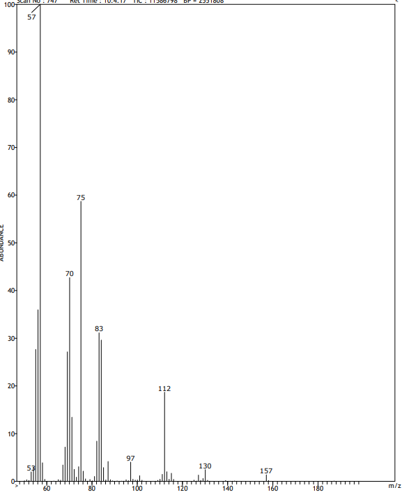 Solved What are the fragments in this GC-MS? base off | Chegg.com