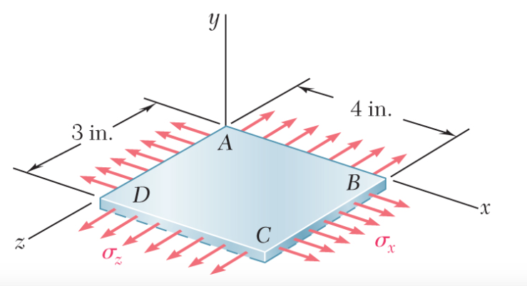 Solved A fabric used in air-inflated structures is subjected | Chegg.com