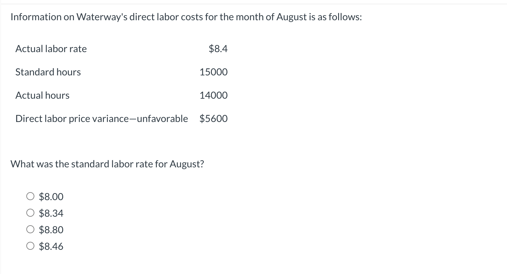 Solved Information on Waterway's direct labor costs for the | Chegg.com