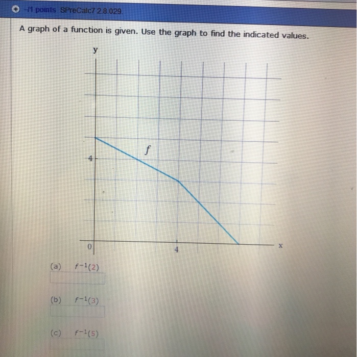 Solved 0 11 points SPreCalc7 28.029 A graph of a function is | Chegg.com