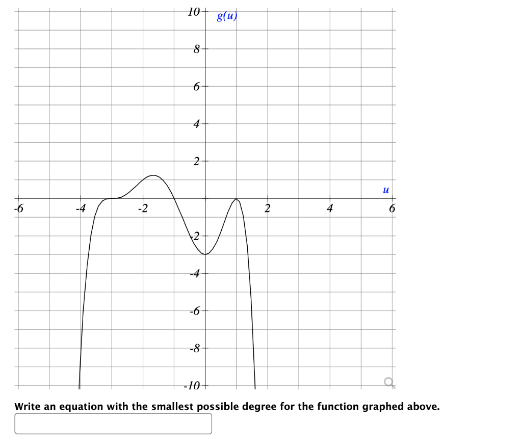 Solved 6 4 3 2 1 What Is The Least Possible Degree Of Th Chegg Com