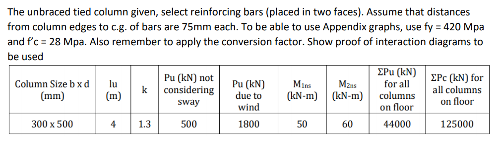 Solved The Unbraced Tied Column Given Select Reinforcing