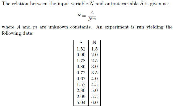 Solved The relation between the input variable N and output | Chegg.com