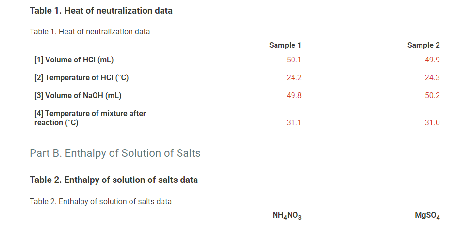 Table 1. Heat of neutralization data Table 1. Heat of | Chegg.com