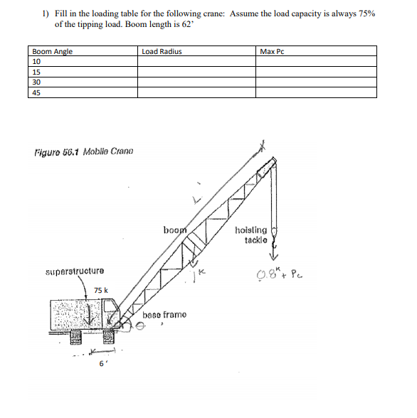 Solved 1) Fill in the loading table for the following crane: | Chegg.com