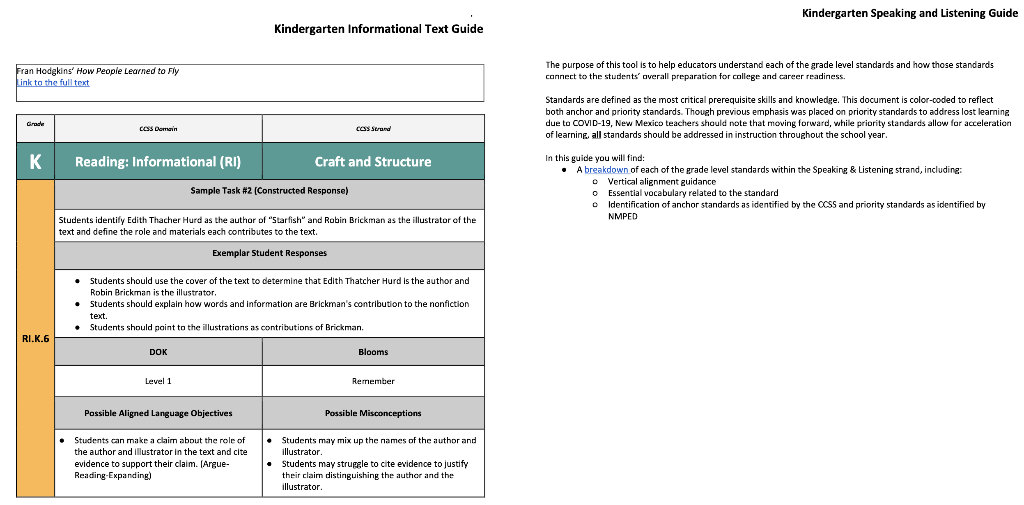 Kindergarten Informational Text Guide
\begin{tabular}{l}
Fran Hodgkins How Peopie Learned to fiy ink to the full text \\
\h