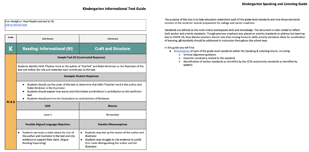 Kindergarten Informational Text Guide
\begin{tabular}{l} 
Fran Hodgkins How Peopie Learned to fiy ink to the full text \\
\h