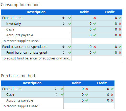 Solved Inventory Accounting General City&rsquo;s general fund | Chegg.com