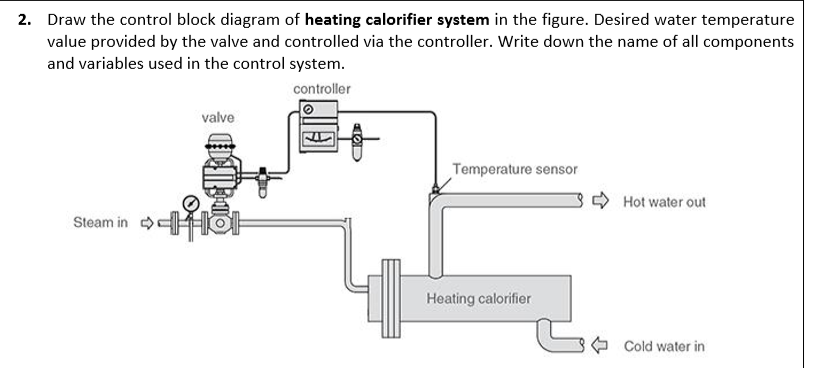 Solved 2. Draw the control block diagram of heating | Chegg.com