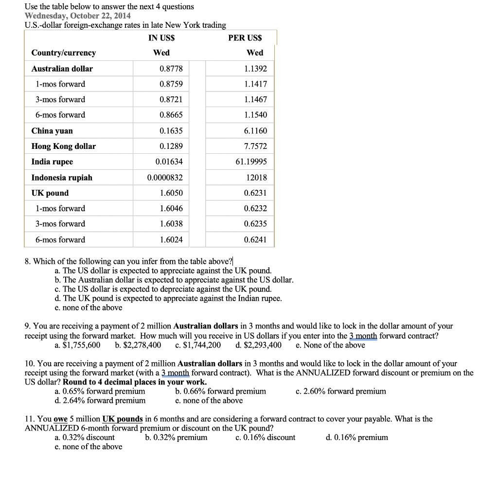 Solved Use the table below to answer the next 4 questions | Chegg.com