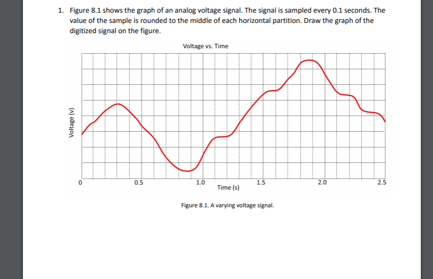 Solved 1. Figure 8.1 shows the graph of an analog voltage | Chegg.com