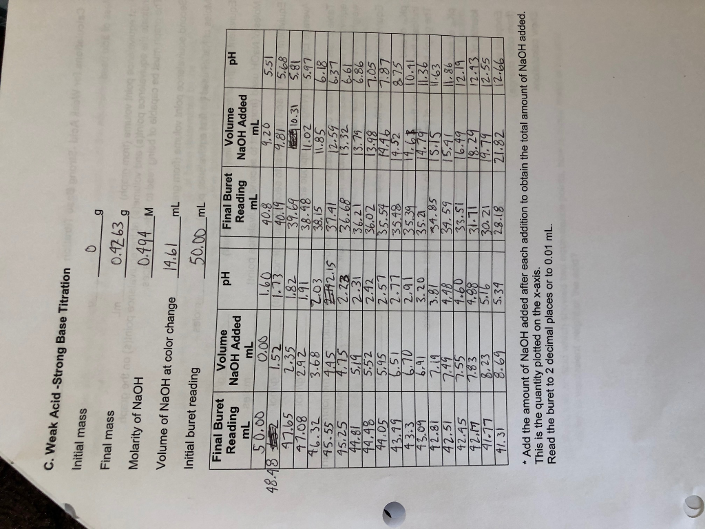 Unknown Number C. Calculations for Weak Acid | Chegg.com