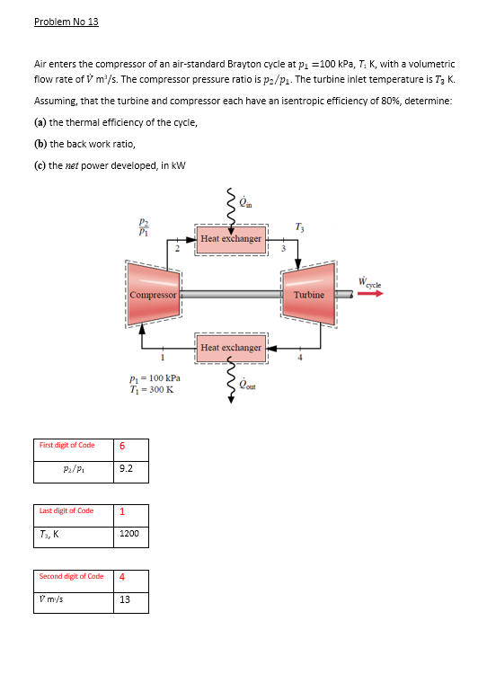 Solved Problem No 13 Air Enters The Compressor Of An | Chegg.com