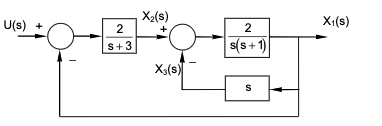 Solved For The Following Block Diagram, The State Variables | Chegg.com