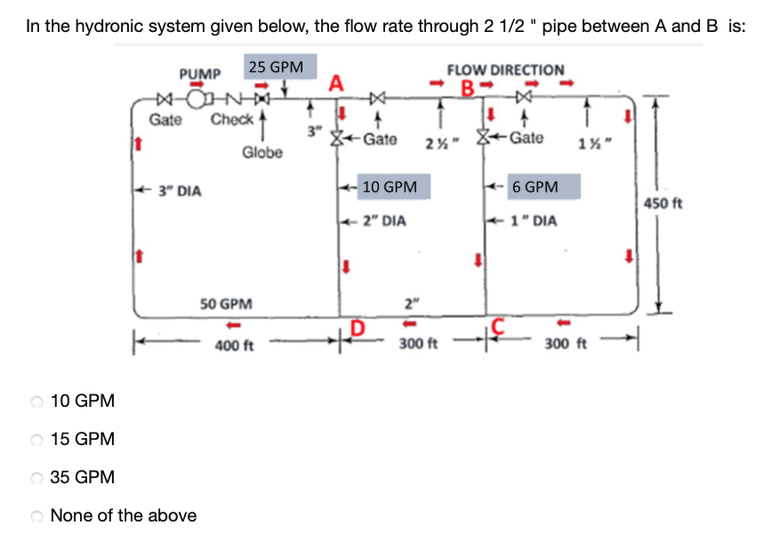 Solved In the hydronic system given below, the flow rate | Chegg.com