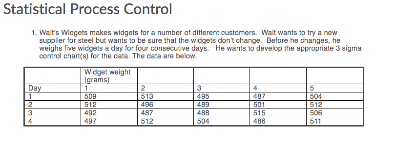Solved 1. What is the upper control limit for the process | Chegg.com