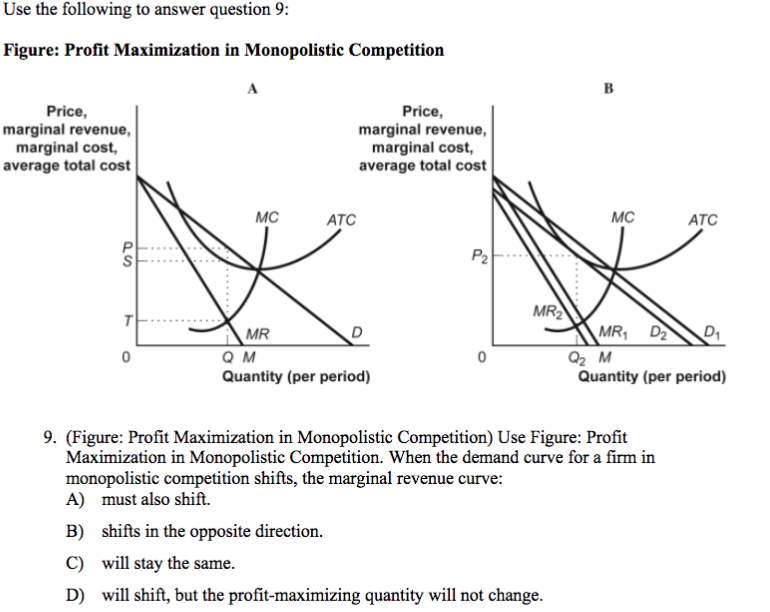 in perfect competition, why does the marginal cost curve shift