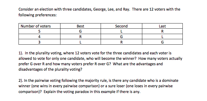 Solved Consider An Election With Three Candidates, George, | Chegg.com