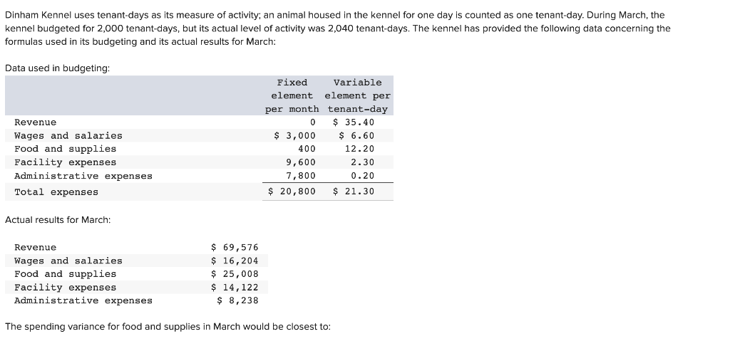 Solved Dinham Kennel uses tenantdays as its measure of