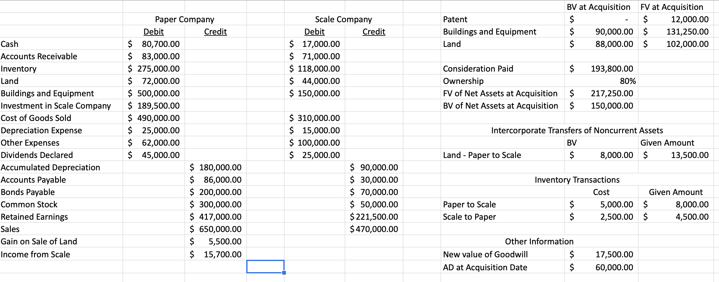 Solved Prepare A Consolidated Income Statement And Balance | Chegg.com