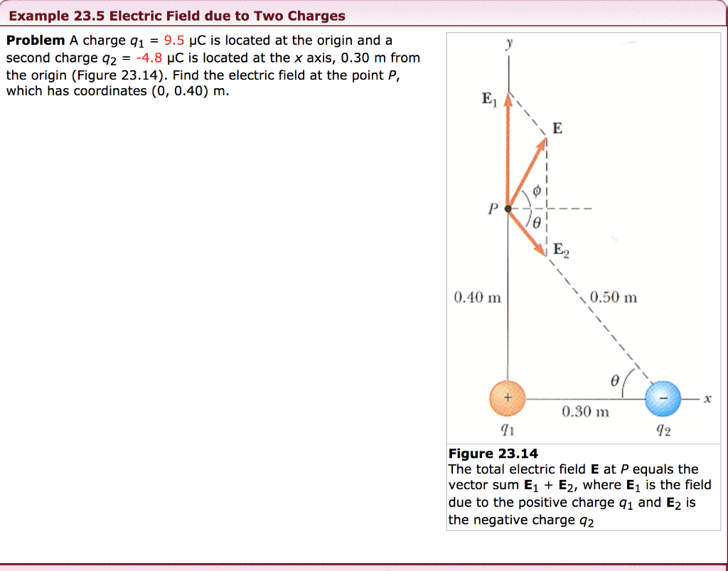 Solved Example 23.5 Electric Field due to Two Charges | Chegg.com